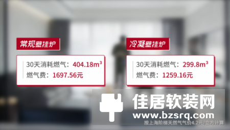 ZEALER旗下专业测评团队揭秘：阿里斯顿冷凝壁挂炉能省多少钱？