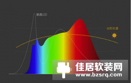 “营养均衡”自然光——孩视宝VL235B全光谱台灯体验