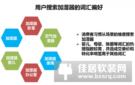 加湿器应季狂增 京品多维度分析市场趋势