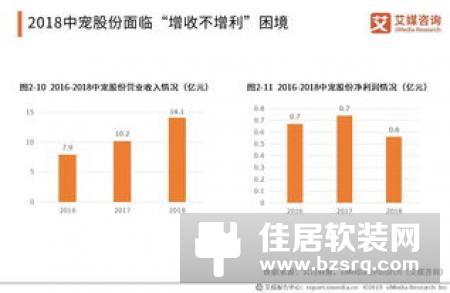 小米一月内两次投资猫狗品牌，宠物智能家居或成新风口