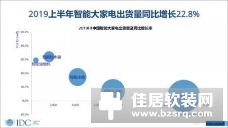 家电市场呈现智能化发展趋势 传统厂商机会在哪里？