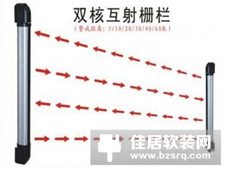 智能家居防盗系统价格是多少？