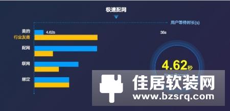 美的重磅发布Aiot创新成果 打开5G智慧新生活