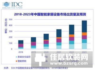 家电市场呈现智能化发展趋势 传统厂商机会在哪里？