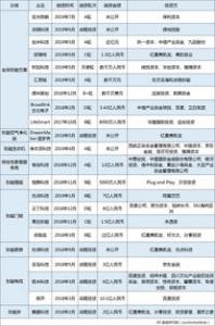 智能家居WiFi硬件产品研发商觅瑞科技获1000万元A 轮融资