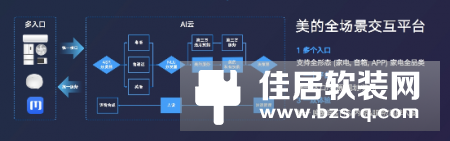 美的重磅发布Aiot创新成果 打开5G智慧新生活