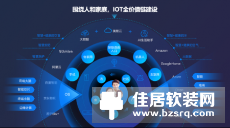 美的IoT重磅发布十大创新智能家居场景