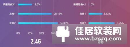 荣耀路由X1增强版PK小米路由3：千兆路由谁更胜一筹？