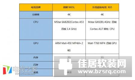 评测对比：当乐视超级电视X65遇上微鲸W65L 你会邂逅哪一个？