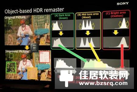 索尼BRAVIA A1电视体验评测：颠覆感官