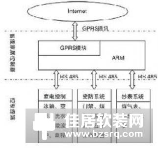 家庭智能控制的几种方式比较
