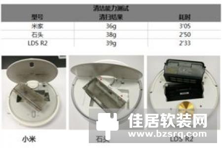 选专业还是性价比：激光雷达扫地机器人哪款更好用？