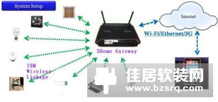 智能家居卖的最好的产品是哪些？【智能家居用户须知】