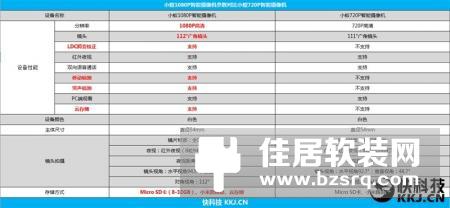小蚁1080P智能摄像机评测：性价比大杀器