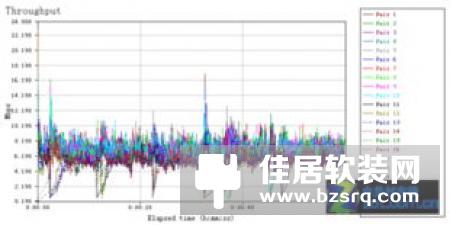 newifi新路由器3评测：穿墙能力出色 而且还会赚钱