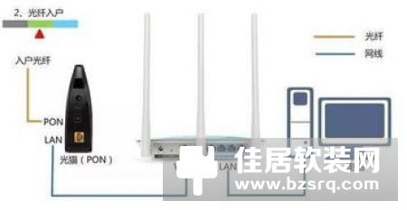 360安全路由2VS斐讯k2路由器：真假千兆路由该选谁？