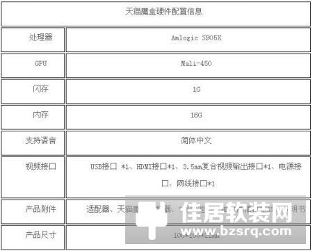 天猫魔盒3开箱评测：史上最轻最薄的199元“逆天”神器