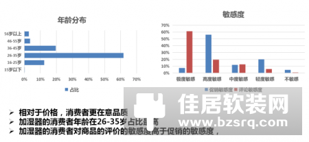 加湿器应季狂增 京品多维度分析市场趋势