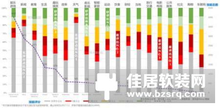 天猫精灵 X1深度评测：只需动动嘴就可实现“葛优躺”