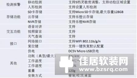乐橙TC5S评测：能说会道的语音交互