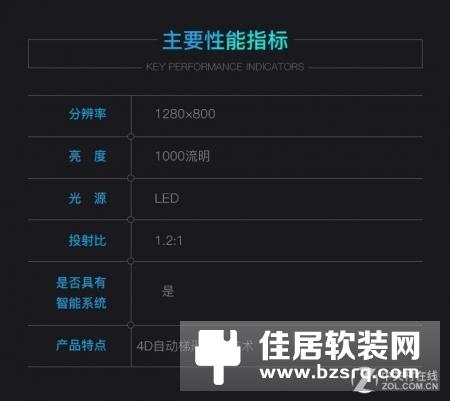 3299元侧投神器 神画Q1智能影院评测