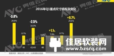 微鲸“小钢炮”PK小米电视3S：43寸卧室电视 谁更值得买？