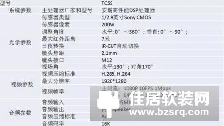 乐橙TC5S评测：能说会道的语音交互