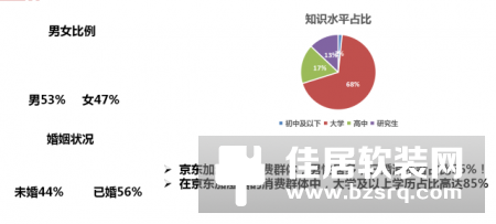 加湿器应季狂增 京品多维度分析市场趋势