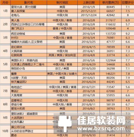 小米电视PK乐视超级电视：王者对决 买谁更划算？