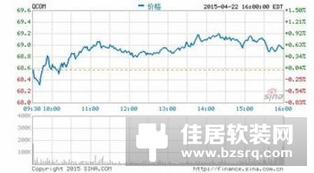 亚马逊第三财季净利润21.34亿美元 同比下降26%