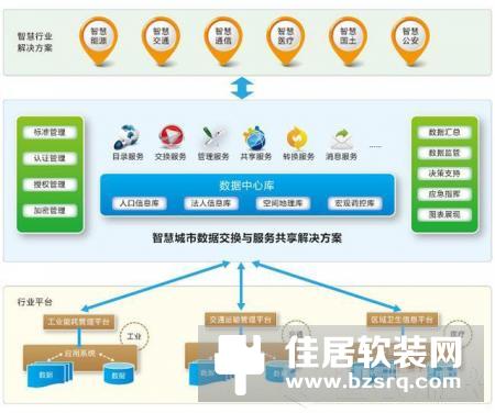 多维度解析智能家居售后服务市场