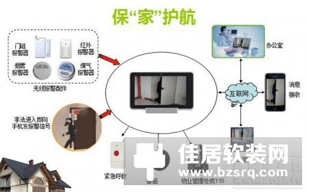 智能家居防盗系统是什么？哪些产品可以有效防盗？