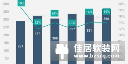 亚马逊第三财季净利润21.34亿美元 同比下降26%