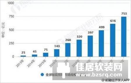 什么是智能模块 智能模块如何分类