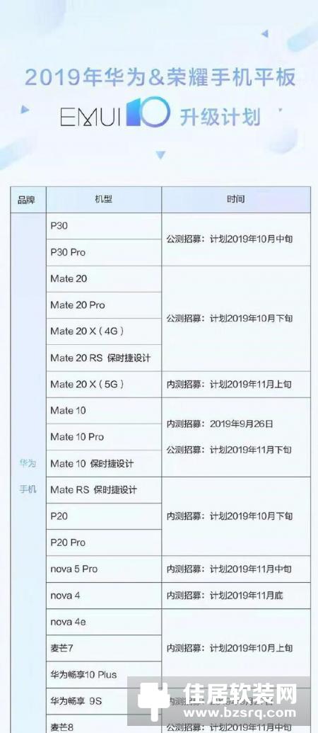 一文看完EMUI 10更新适配机型和时间