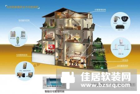 智能家居怎么安装？智能家居安装需要注意什么？