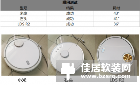 选专业还是性价比：激光雷达扫地机器人哪款更好用？
