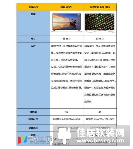 评测对比：当乐视超级电视X65遇上微鲸W65L 你会邂逅哪一个？