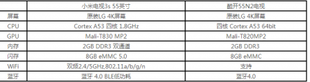 小米电视3sPK酷开55N2：55寸4K智能电视 你买哪个？