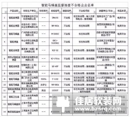 两成智能马桶盖存在触电风险 消费者该如何选购？