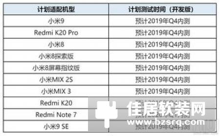 一文看完EMUI 10更新适配机型和时间