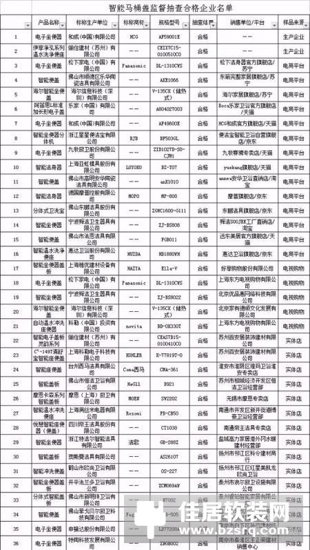 两成智能马桶盖存在触电风险 消费者该如何选购？