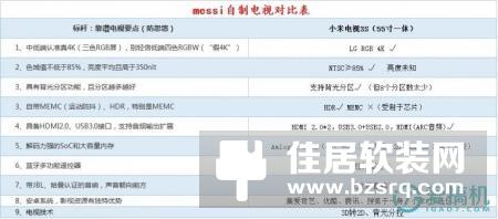 55寸小米电视3S深度体验：3499元，真的很高端？