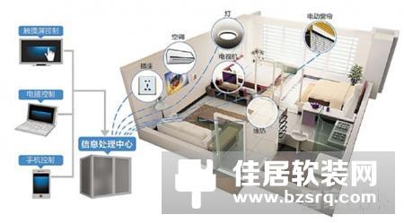 珠海十大智能家居公司排行