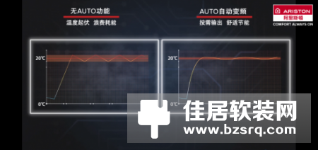 ZEALER旗下专业测评团队揭秘：阿里斯顿冷凝壁挂炉能省多少钱？