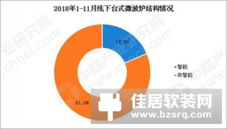 家电市场呈现智能化发展趋势 传统厂商机会在哪里？