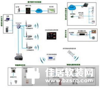 别墅智能家居收费是按照什么标准呢？