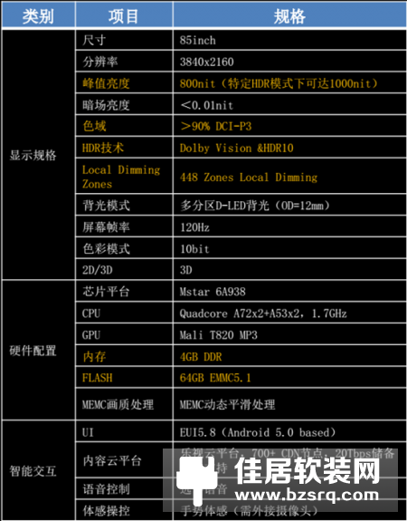 乐视超级电视uMax85评测：支持杜比视界的大屏性能之王