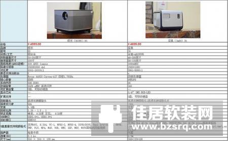 坚果J6与极米H1对比评测：全面画质旗舰投影该选谁？