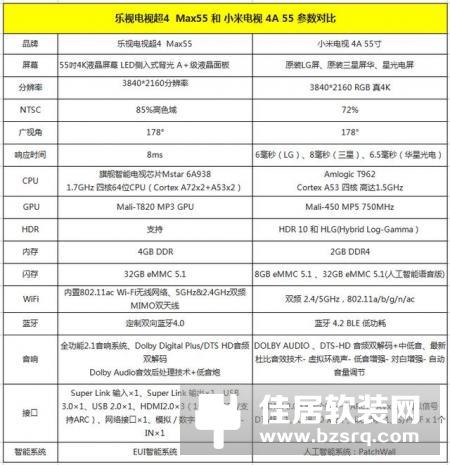 乐视电视超4 max55 pk 小米电视4A：钱完败一切！